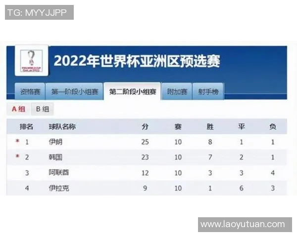 2025年全球最火足球明星排行榜前十名及其市场影响力分析