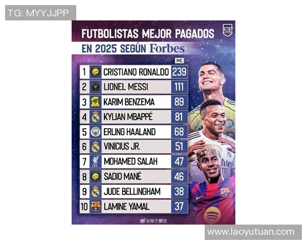 2025年全球足球十大球星最新排名揭晓 谁才是真正的足坛王者