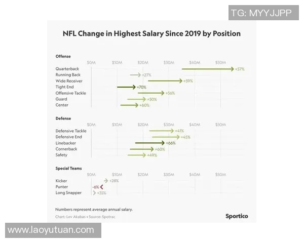 全球足球球星薪资大揭秘 高收入球员排行榜及背后经济因素分析 全球足球球星薪资大揭秘 高收入球员排行榜及背后经济因素分析